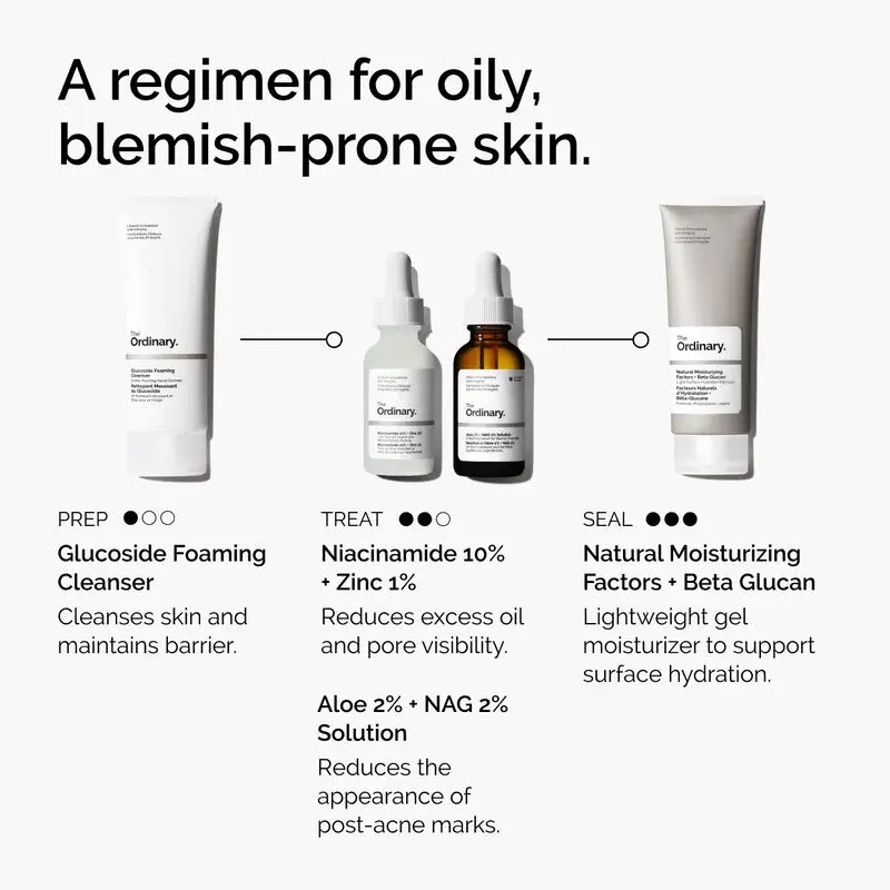 ord-niacinamide-10-zinc-aloe-nag-regimen-graphic.webp